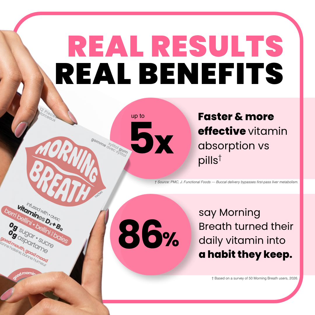 Morning Breath Supplement Gum