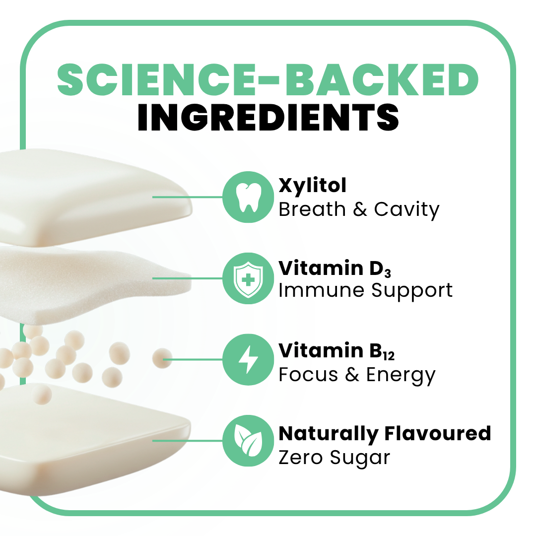 Morning Breath Supplement Gum