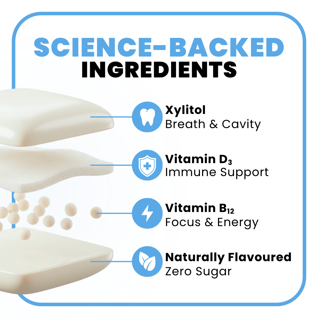Morning Breath Supplement Gum