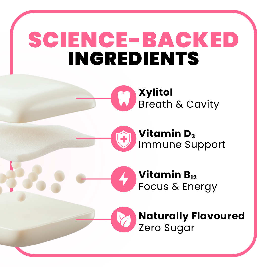 Morning Breath Supplement Gum