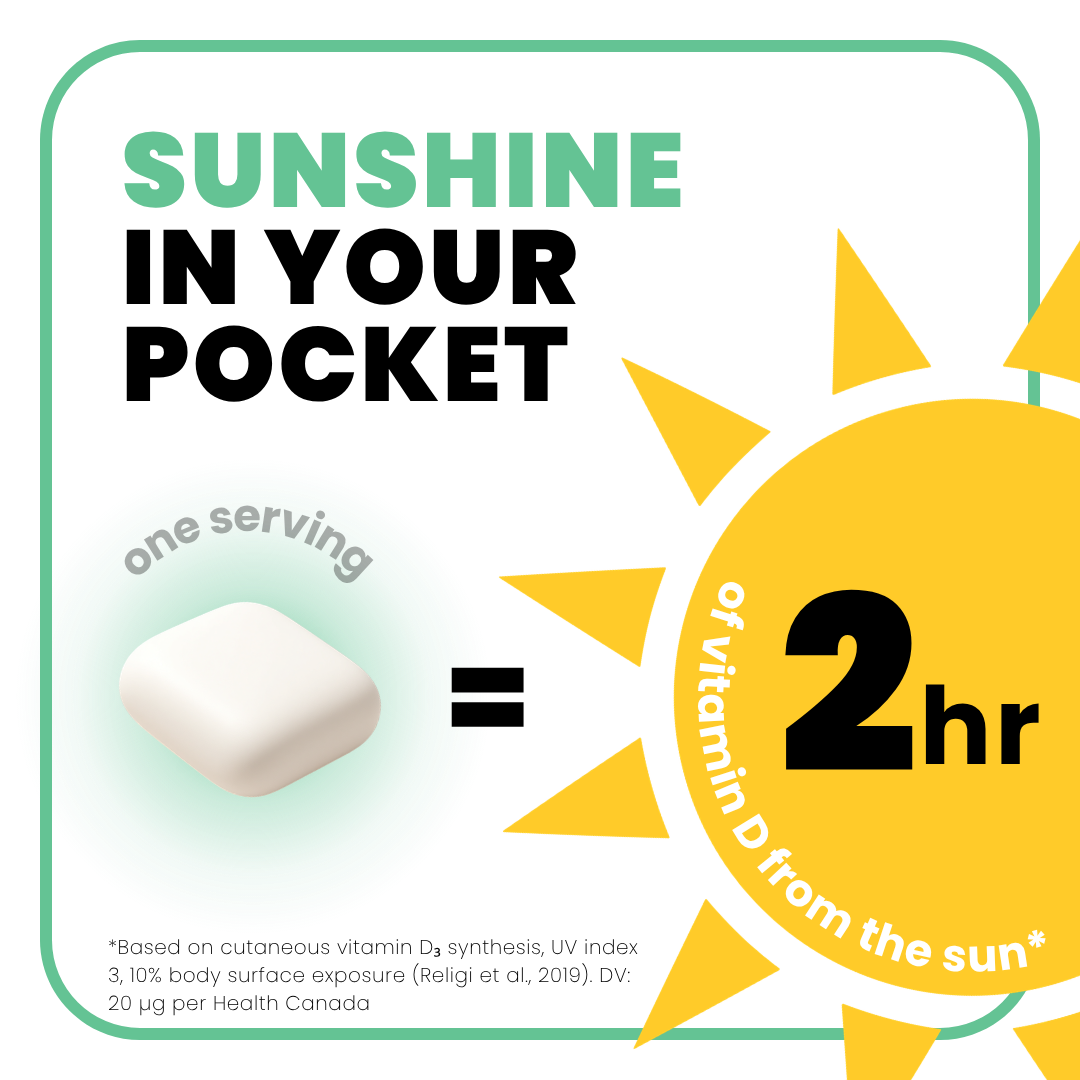 Morning Breath Supplement Gum