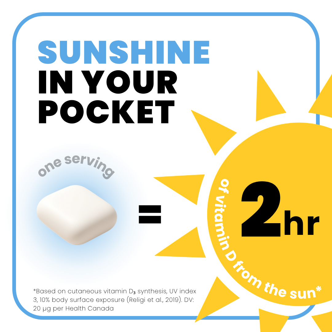 Morning Breath Supplement Gum