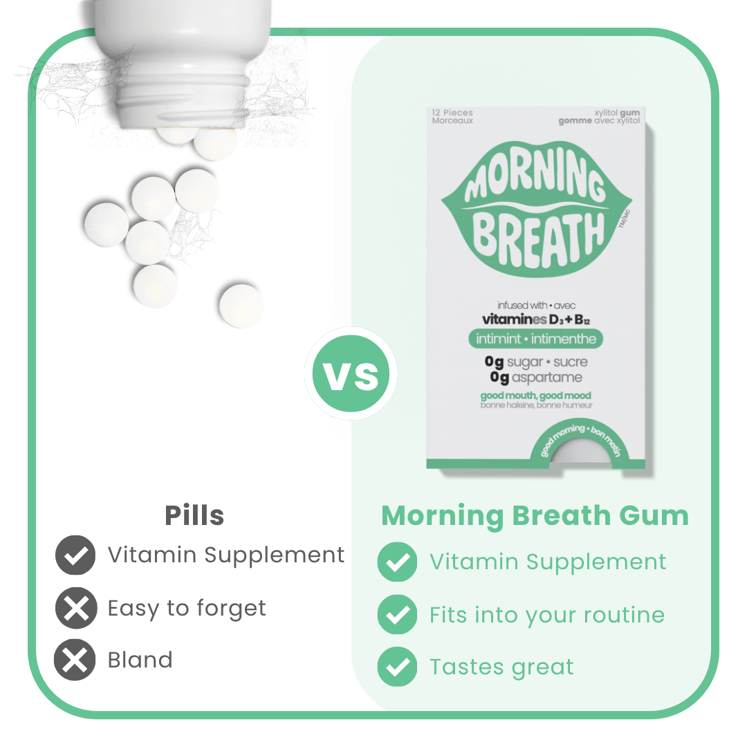 Morning Breath Supplement Gum