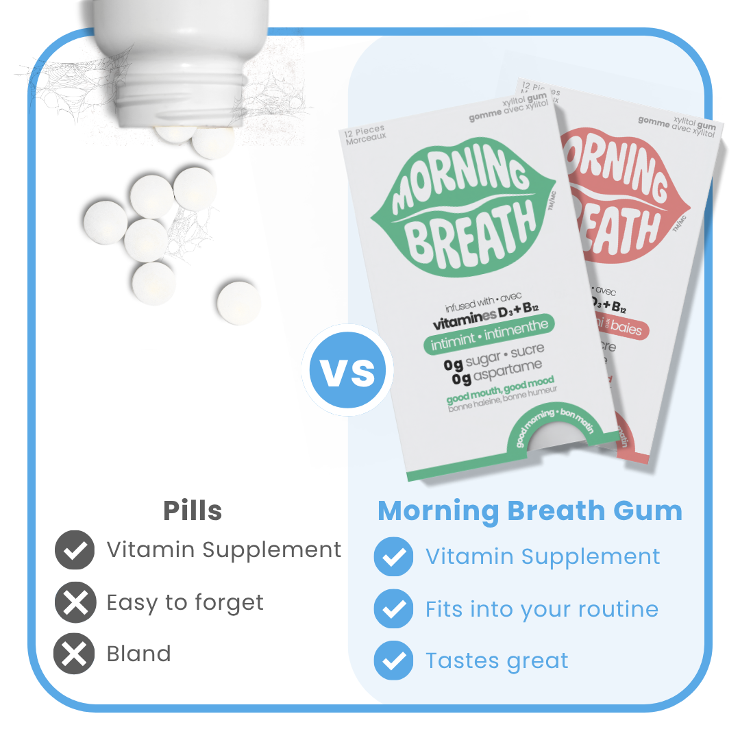 Morning Breath Supplement Gum