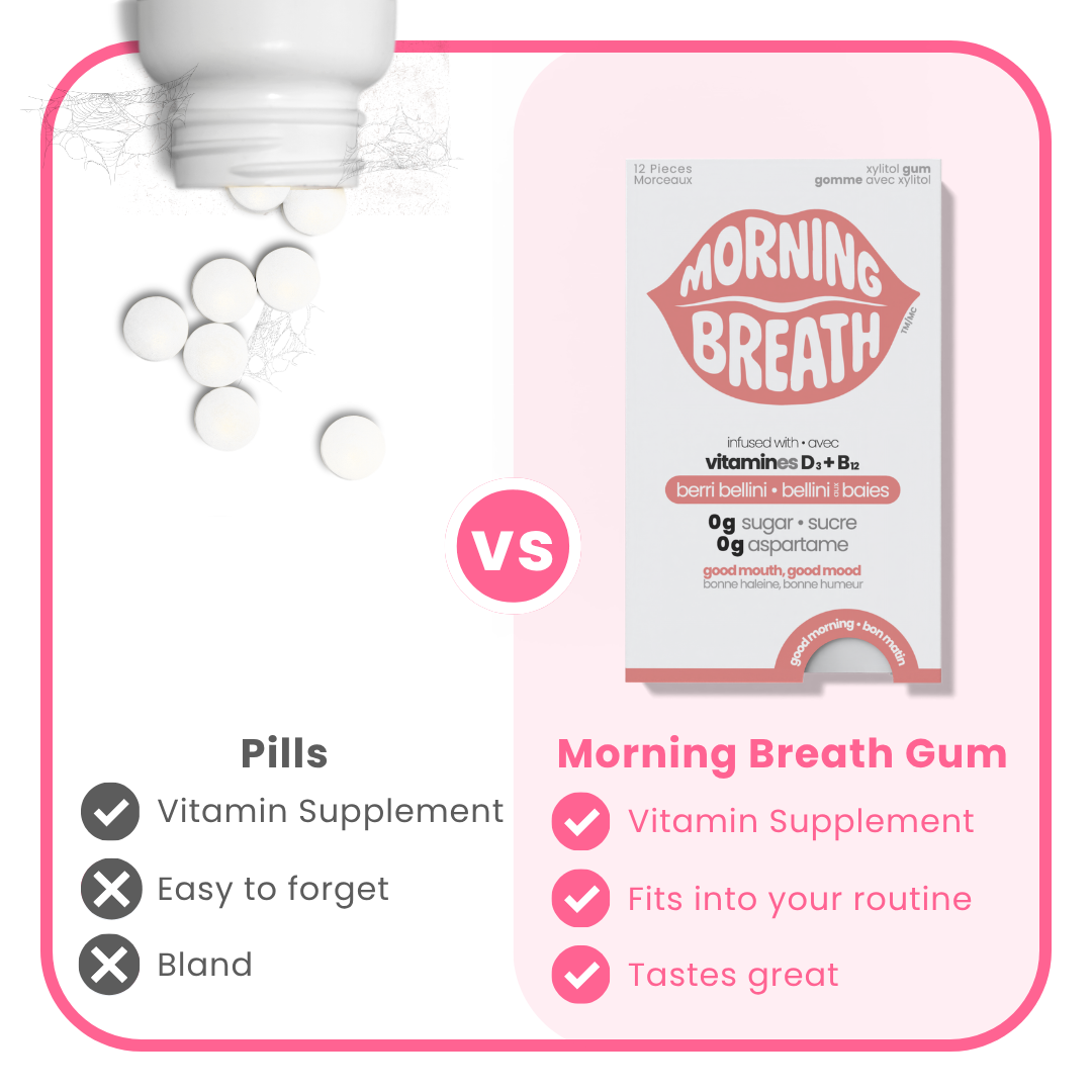 Morning Breath Supplement Gum