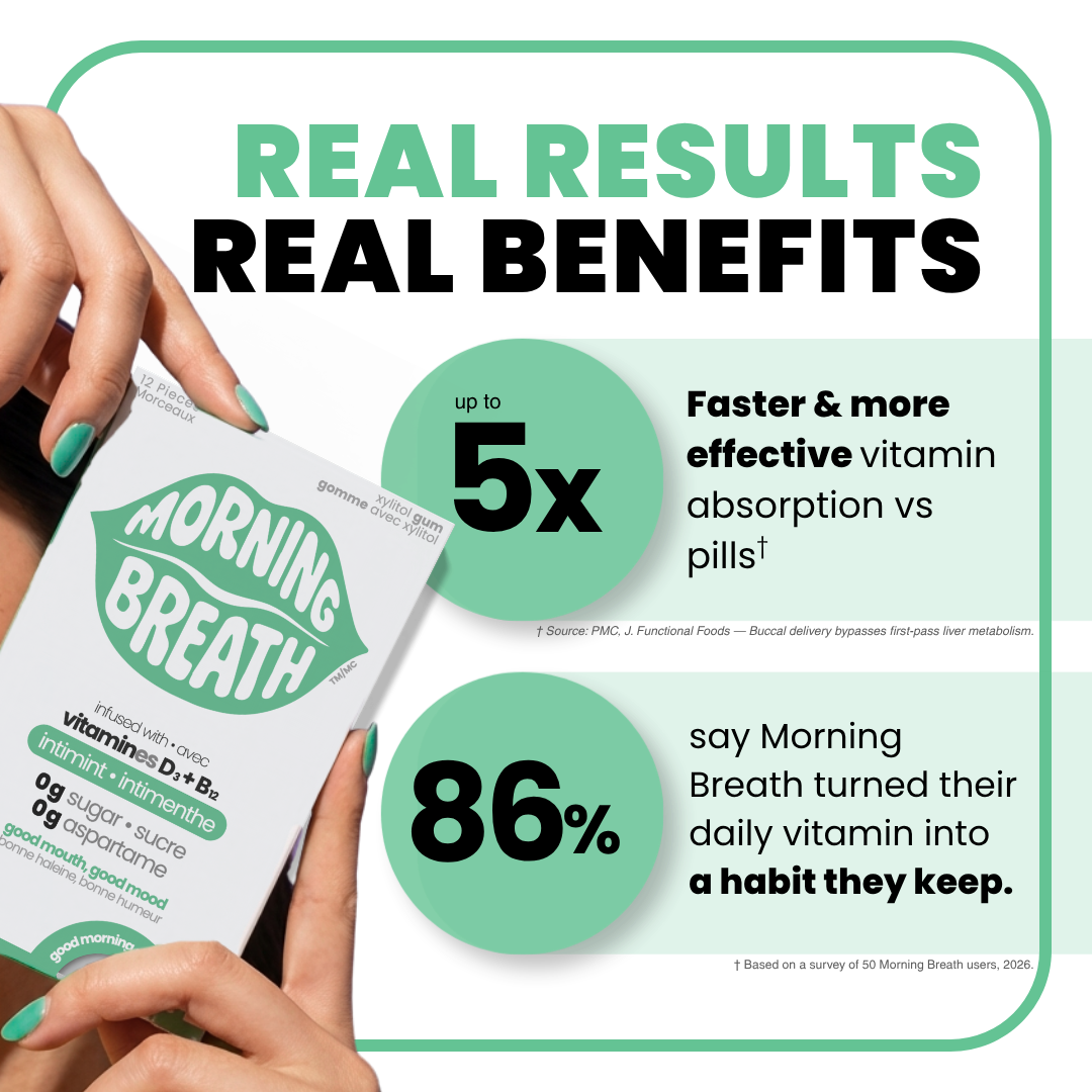 Morning Breath Supplement Gum