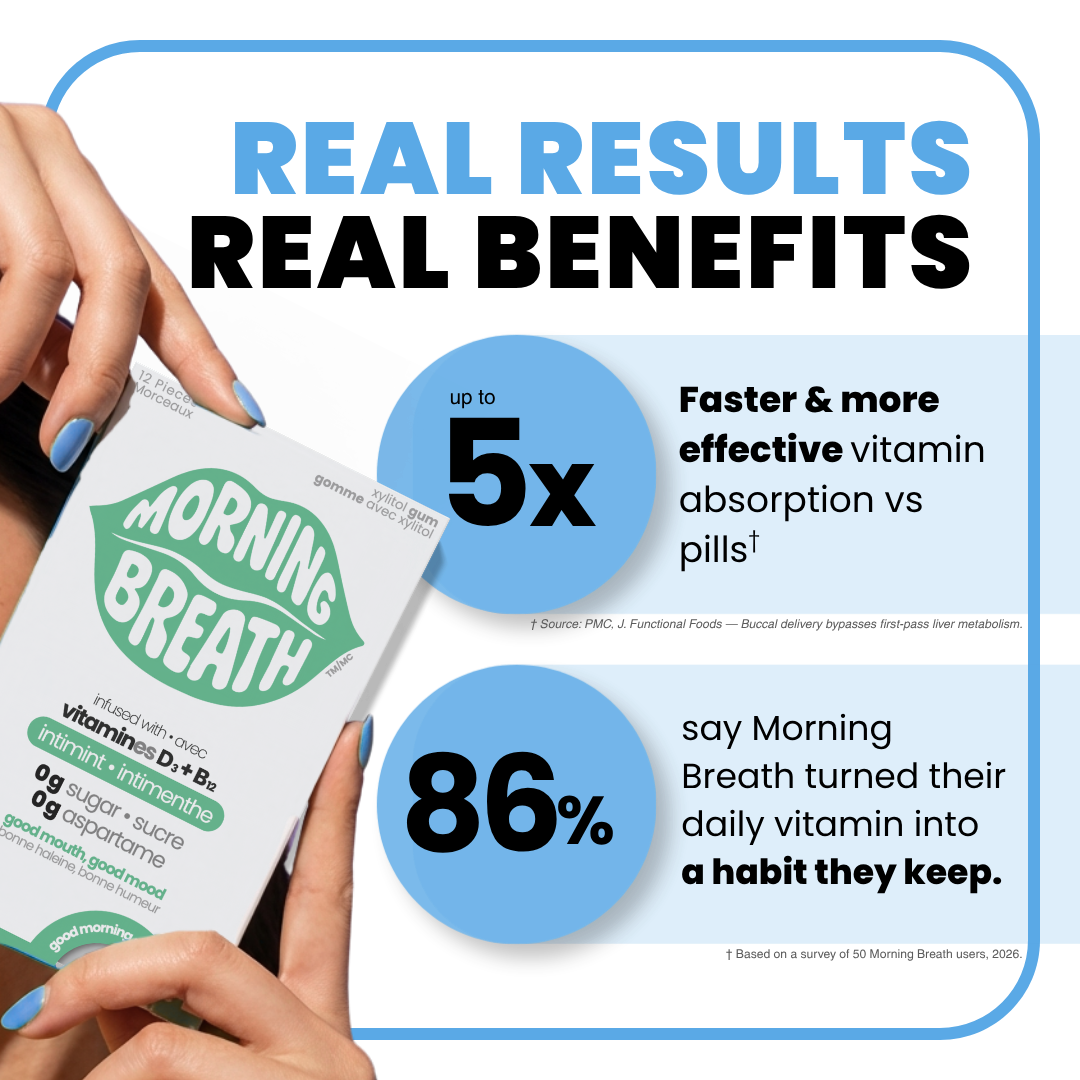 Morning Breath Supplement Gum